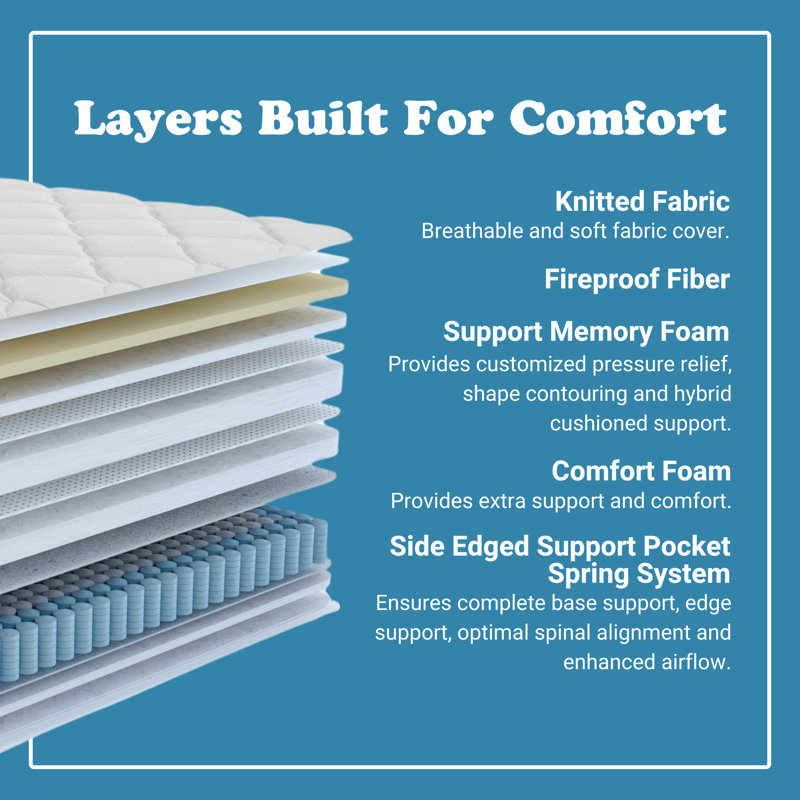 BRN Opulence 14" Plush PillowTop Memory Foam Edge Support Pocket